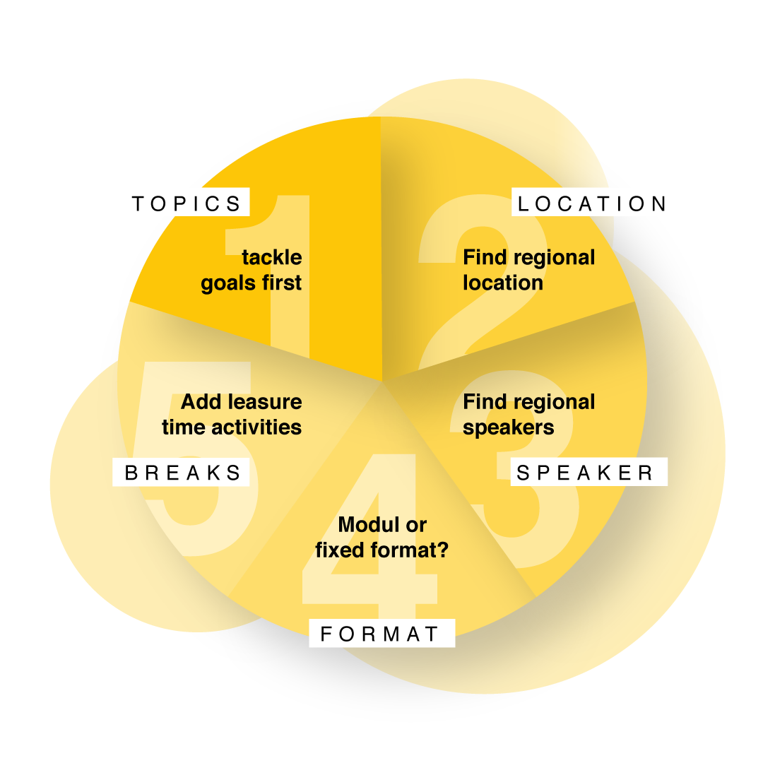 2021123_KS_Infografik_Grafik-3_Content